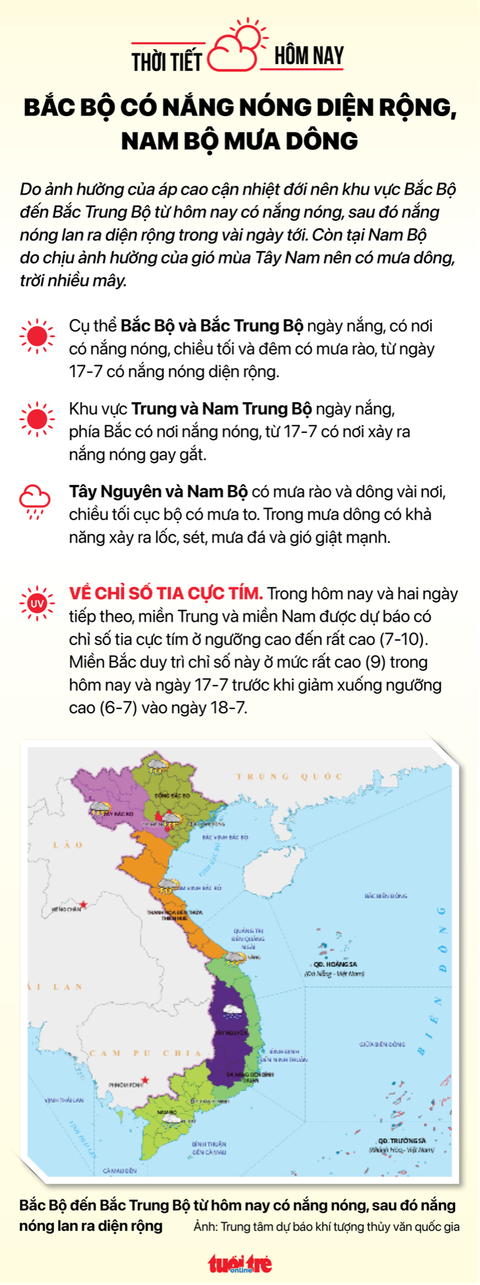 Thời tiết hôm nay 16-7: Phú Quốc tiếp tục có mưa kèm gió mạnh, Nam Bộ mưa rào - Ảnh 2. Thời tiết hôm nay 16-7: Phú Quốc tiếp tục có mưa kèm gió mạnh, Nam Bộ mưa rào - Ảnh 2.