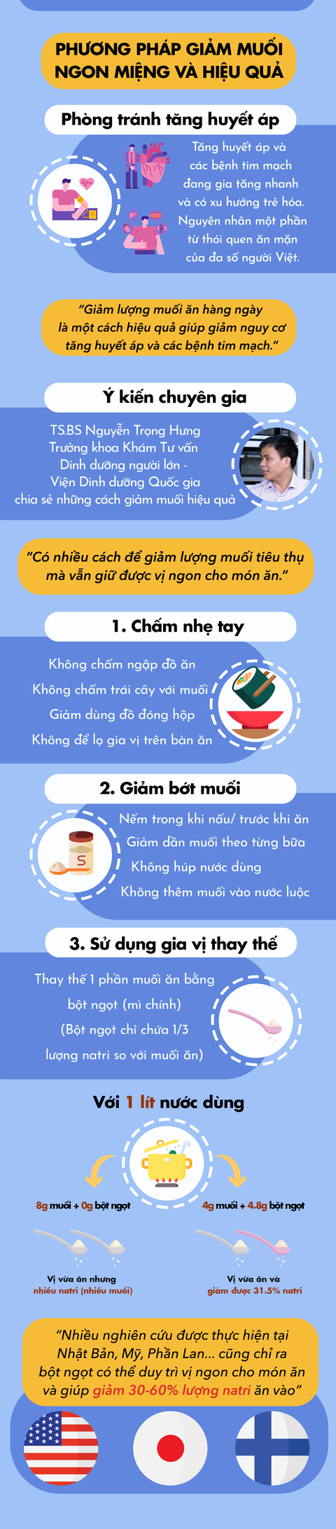 Giải pháp duy trì chế độ ăn giảm muối hiệu quả từ chuyên gia - Ảnh 1. Giải pháp duy trì chế độ ăn giảm muối hiệu quả từ chuyên gia - Ảnh 1.