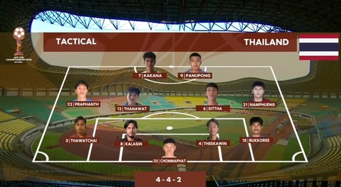 Vượt qua Thái Lan ở luân lưu, U19 Việt Nam giành HCĐ Giải U19 Đông Nam Á - Ảnh 3. Vượt qua Thái Lan ở luân lưu, U19 Việt Nam giành HCĐ Giải U19 Đông Nam Á - Ảnh 3.