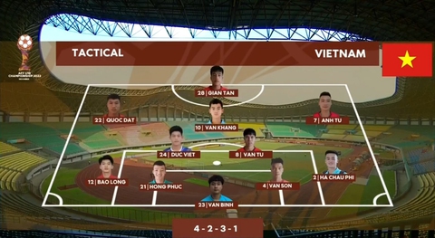 Vượt qua Thái Lan ở luân lưu, U19 Việt Nam giành HCĐ Giải U19 Đông Nam Á - Ảnh 2. Vượt qua Thái Lan ở luân lưu, U19 Việt Nam giành HCĐ Giải U19 Đông Nam Á - Ảnh 2.