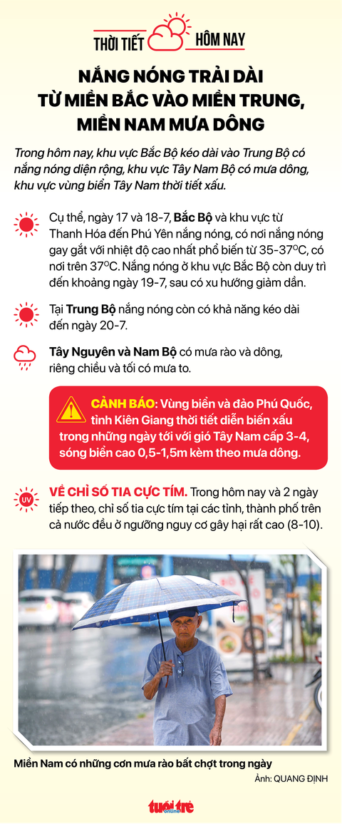 Tin sáng 17-7: Siết nhà 2 giá, thu thuế mua bán bất động sản tăng 68,6%; Xuất lốp xe thu hơn tỉ đô - Ảnh 7. Tin sáng 17-7: Siết nhà 2 giá, thu thuế mua bán bất động sản tăng 68,6%; Xuất lốp xe thu hơn tỉ đô - Ảnh 7.