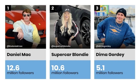 Những hiện tượng ôtô trên TikTok: Bán tải Ford bất ngờ đứng đầu, Supercar Blondie chưa phải số một - Ảnh 6. Những hiện tượng ôtô trên TikTok: Bán tải Ford bất ngờ đứng đầu, Supercar Blondie chưa phải số một - Ảnh 6.