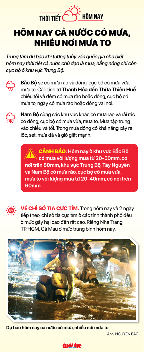 Tin sáng 20-7: Tổng rà soát, xử lý biển báo giao thông ‘núp lùm’; Hôm nay cả nước có mưa - Ảnh 9. Tin sáng 20-7: Tổng rà soát, xử lý biển báo giao thông ‘núp lùm’; Hôm nay cả nước có mưa - Ảnh 9.