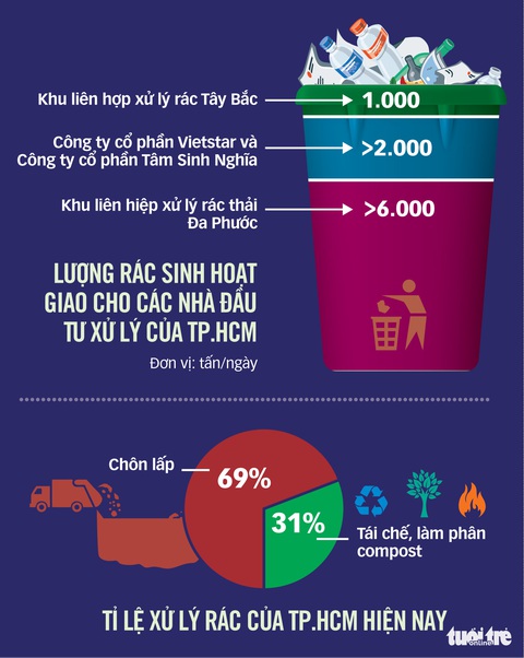 Đốt rác phát điện: quá chậm - Ảnh 2. Đốt rác phát điện: quá chậm - Ảnh 2.