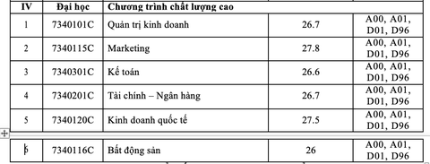 Trường ĐH Tài chính - marketing công bố kết quả xét tuyển sớm 4 phương thức - Ảnh 3. Trường ĐH Tài chính - marketing công bố kết quả xét tuyển sớm 4 phương thức - Ảnh 3.