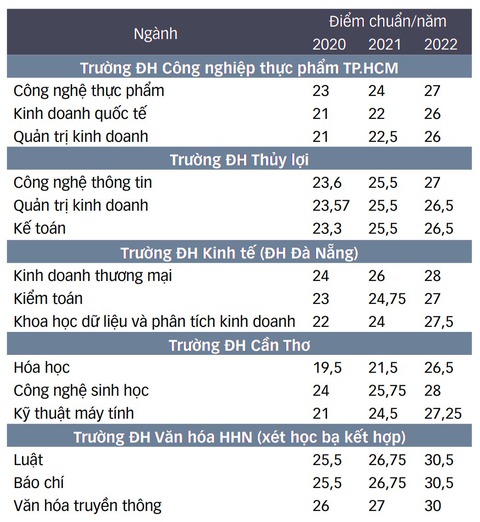 Nhiều trường đại học cẩn trọng, thậm chí nói không với xét tuyển học bạ - Ảnh 2. Nhiều trường đại học cẩn trọng, thậm chí nói không với xét tuyển học bạ - Ảnh 2.