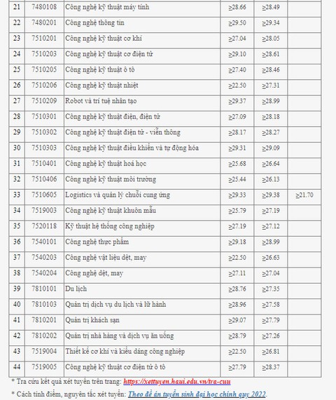 Nhiều trường ĐH ở Hà Nội công bố điểm chuẩn xét tuyển sớm - Ảnh 8. Nhiều trường ĐH ở Hà Nội công bố điểm chuẩn xét tuyển sớm - Ảnh 8.