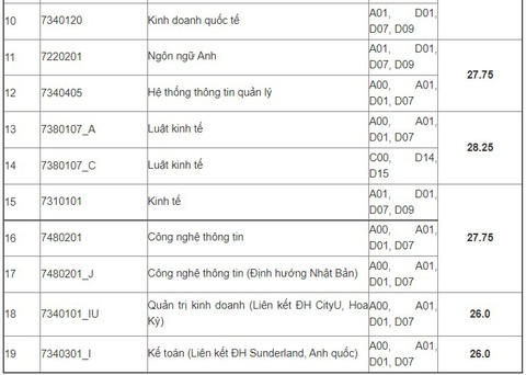 Nhiều trường ĐH ở Hà Nội công bố điểm chuẩn xét tuyển sớm - Ảnh 5. Nhiều trường ĐH ở Hà Nội công bố điểm chuẩn xét tuyển sớm - Ảnh 5.