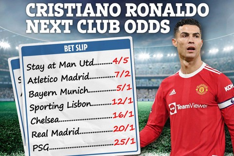 Tỉ lệ cược Ronaldo Tỉ lệ cược Ronaldo