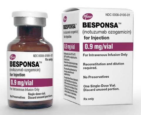 Big Pharma có 1.186 lần tăng giá thuốc trong năm 2022 - Ảnh 1. Big Pharma có 1.186 lần tăng giá thuốc trong năm 2022 - Ảnh 1.