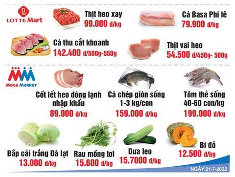 Giá cả hằng ngày 21-7: Giá trứng, heo phía Nam lập đỉnh mới - Ảnh 6. Giá cả hằng ngày 21-7: Giá trứng, heo phía Nam lập đỉnh mới - Ảnh 6.