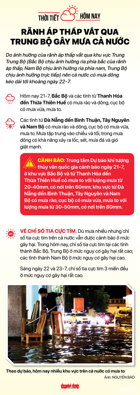Tin sáng 21-7: Giá xăng có thể giảm sâu; Bình Dương phải thu hồi 6,1 tỉ đồng trợ cấp chi sai - Ảnh 5. Tin sáng 21-7: Giá xăng có thể giảm sâu; Bình Dương phải thu hồi 6,1 tỉ đồng trợ cấp chi sai - Ảnh 5.