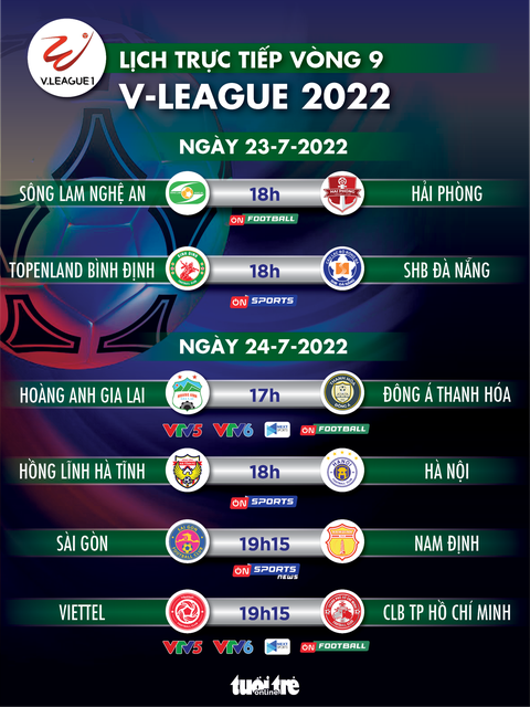 Lịch trực tiếp vòng 9 V-League 2022: HAGL - Thanh Hóa, Viettel - TP.HCM - Ảnh 1. Lịch trực tiếp vòng 9 V-League 2022: HAGL - Thanh Hóa, Viettel - TP.HCM - Ảnh 1.