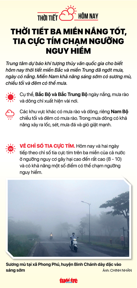 Thời tiết hôm nay 23-7: Cả nước ngày nắng, chiều tối có mưa - Ảnh 2. Thời tiết hôm nay 23-7: Cả nước ngày nắng, chiều tối có mưa - Ảnh 2.