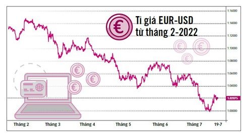 Tương lai khó đoán của đồng euro - Ảnh 2. Tương lai khó đoán của đồng euro - Ảnh 2.