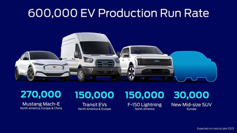 Ford công bố SUV cỡ trung mới, có thể là Escape thuần điện - Ảnh 2. Ford công bố SUV cỡ trung mới, có thể là Escape thuần điện - Ảnh 2.