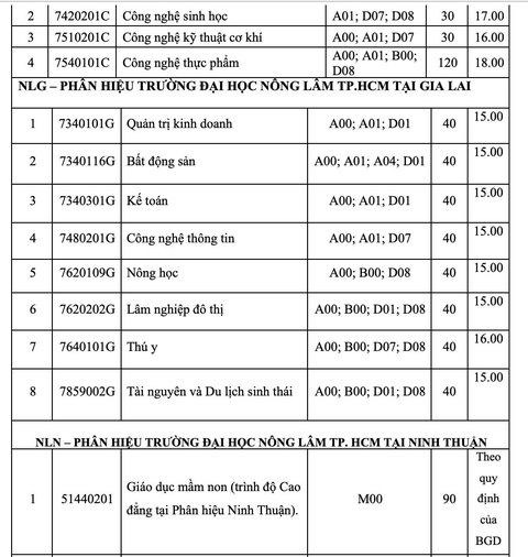 Trường đại học đầu tiên công bố điểm sàn xét điểm thi THPT: 16 đến 21 điểm - Ảnh 3. Trường đại học đầu tiên công bố điểm sàn xét điểm thi THPT: 16 đến 21 điểm - Ảnh 3.