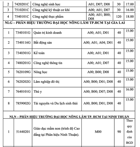 Trường đại học đầu tiên công bố điểm sàn xét điểm thi THPT: 16 đến 21 điểm - Ảnh 4. Trường đại học đầu tiên công bố điểm sàn xét điểm thi THPT: 16 đến 21 điểm - Ảnh 4.