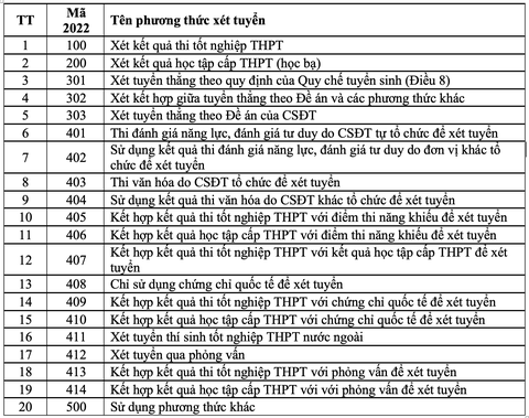 Những việc thí sinh cần làm sau khi biết điểm thi tốt nghiệp THPT 2022 - Ảnh 2. Những việc thí sinh cần làm sau khi biết điểm thi tốt nghiệp THPT 2022 - Ảnh 2.