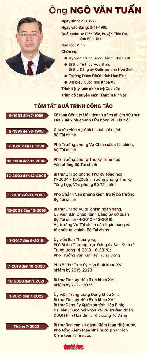 Ông Ngô Văn Tuấn giữ chức bí thư Ban cán sự Đảng Kiểm toán Nhà nước - Ảnh 3. Ông Ngô Văn Tuấn giữ chức bí thư Ban cán sự Đảng Kiểm toán Nhà nước - Ảnh 3.