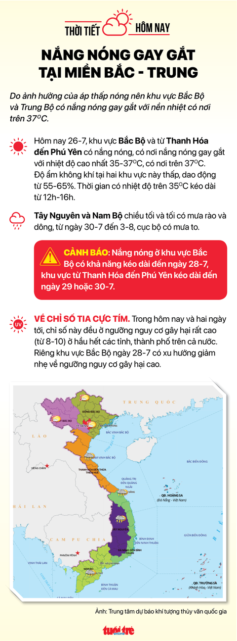 Tin sáng 26-7: Đàm phán giảm giá 19 loại thuốc; Khẩn trương nghiên cứu giảm thuế, phí cho xăng dầu - Ảnh 6. Tin sáng 26-7: Đàm phán giảm giá 19 loại thuốc; Khẩn trương nghiên cứu giảm thuế, phí cho xăng dầu - Ảnh 6.