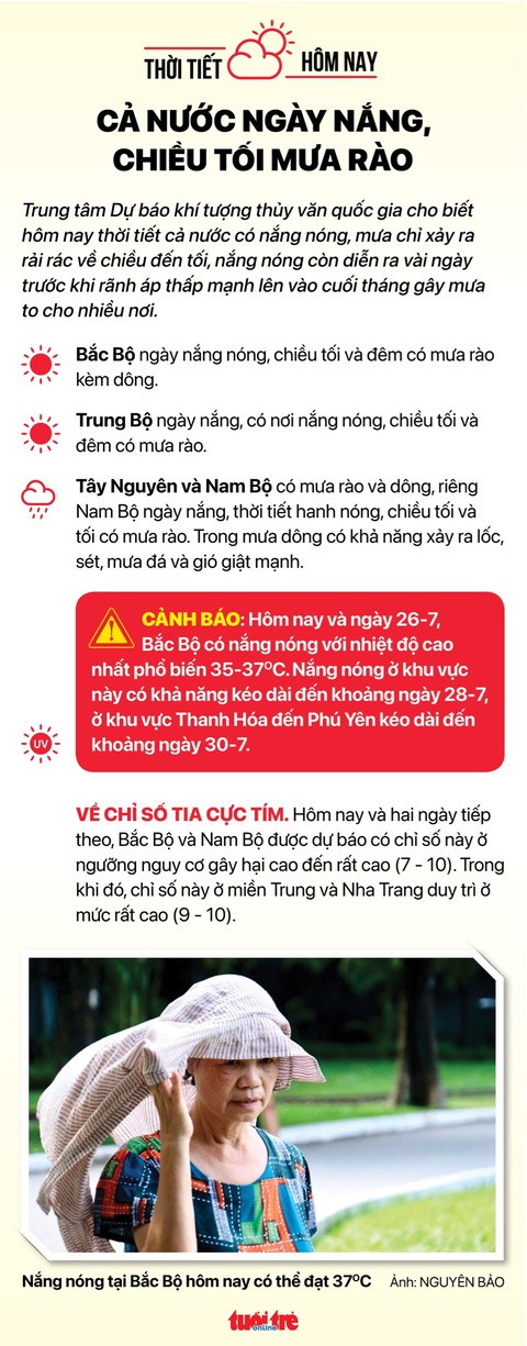 Tin sáng 25-7: Nhiều xe sang đã bán ở Việt Nam dính lỗi, phải triệu hồi; Đã có vắc xin đậu mùa khỉ - Ảnh 5. Tin sáng 25-7: Nhiều xe sang đã bán ở Việt Nam dính lỗi, phải triệu hồi; Đã có vắc xin đậu mùa khỉ - Ảnh 5.