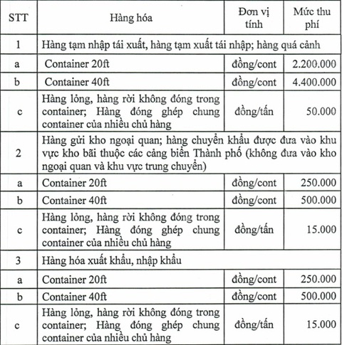 Tin sáng 27-7: Nhiều giải pháp hạ nhiệt giá thịt heo; TP.HCM thu phí hạ tầng cảng biển mới từ 1-8 - Ảnh 5. Tin sáng 27-7: Nhiều giải pháp hạ nhiệt giá thịt heo; TP.HCM thu phí hạ tầng cảng biển mới từ 1-8 - Ảnh 5.