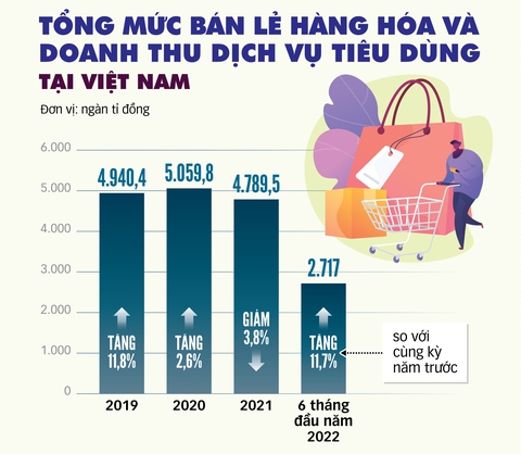 Hệ thống bán lẻ đang thay đổi - Ảnh 3. Hệ thống bán lẻ đang thay đổi - Ảnh 3.