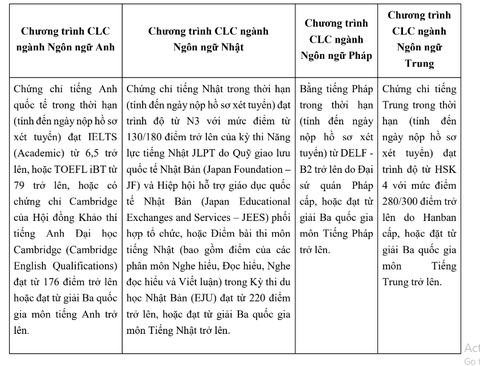 ĐH Ngoại thương công bố điểm sàn, 23,50 mới đủ điều kiện xét tuyển theo phương thức 4 - Ảnh 4. ĐH Ngoại thương công bố điểm sàn, 23,50 mới đủ điều kiện xét tuyển theo phương thức 4 - Ảnh 4.