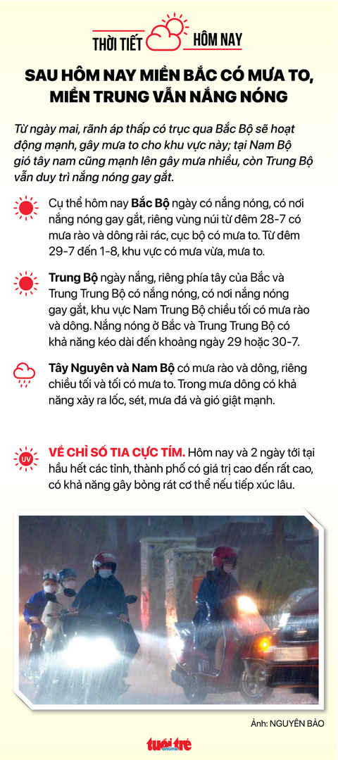 Tin sáng 28-7: TP.HCM tăng trưởng quý 2 gấp 3 quý 1; Cứ 1.000 người Hà Nội có ít nhất 60 xe hơi - Ảnh 4. Tin sáng 28-7: TP.HCM tăng trưởng quý 2 gấp 3 quý 1; Cứ 1.000 người Hà Nội có ít nhất 60 xe hơi - Ảnh 4.