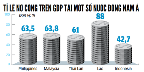 Lần đầu tiên kể từ 1997, châu Á đối diện bóng ma khủng hoảng tài chính - Ảnh 2. Lần đầu tiên kể từ 1997, châu Á đối diện bóng ma khủng hoảng tài chính - Ảnh 2.