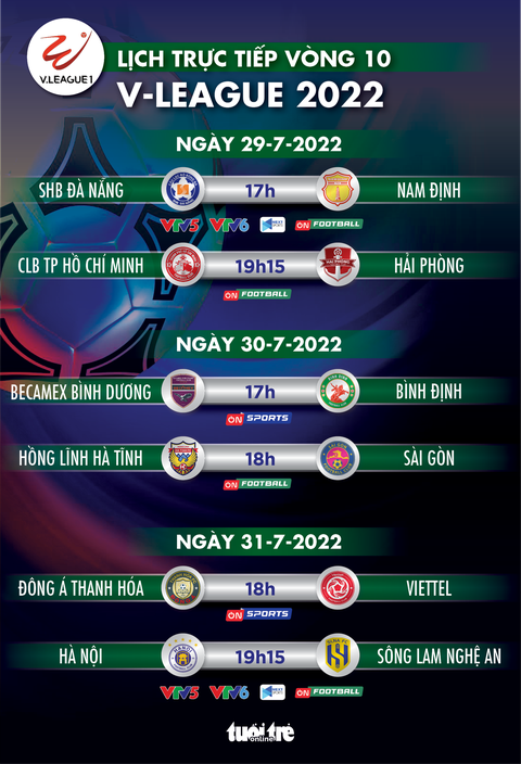 Lịch trực tiếp vòng 10 V-League 2022: CLB TP.HCM - Hải Phòng, Hà Nội - SLNA - Ảnh 1. Lịch trực tiếp vòng 10 V-League 2022: CLB TP.HCM - Hải Phòng, Hà Nội - SLNA - Ảnh 1.