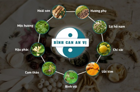 Đầy trướng bụng kéo dài vì trào ngược dạ dày - Ảnh 3. Đầy trướng bụng kéo dài vì trào ngược dạ dày - Ảnh 3.