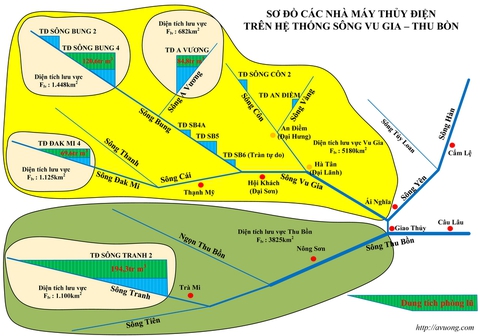 Các nhà máy thủy điện ở Quảng Nam ký kết quy chế phối hợp - Ảnh 1. Các nhà máy thủy điện ở Quảng Nam ký kết quy chế phối hợp - Ảnh 1.