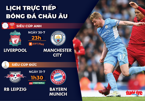 Lịch trực tiếp Siêu cúp Anh, Siêu cúp Đức: Liverpool - Man City, Leipzig - Bayern - Ảnh 1. Lịch trực tiếp Siêu cúp Anh, Siêu cúp Đức: Liverpool - Man City, Leipzig - Bayern - Ảnh 1.