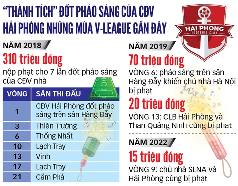 Vòng 10 V-League 2022: Tiếp Hải Phòng, CLB TP.HCM lo sốt vó - Ảnh 2. Vòng 10 V-League 2022: Tiếp Hải Phòng, CLB TP.HCM lo sốt vó - Ảnh 2.