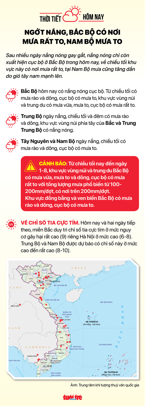 Tin sáng 29-7: Chấn chỉnh xe buýt độ còi, phóng nhanh; Siết lại quản lý an toàn thực phẩm - Ảnh 7. Tin sáng 29-7: Chấn chỉnh xe buýt độ còi, phóng nhanh; Siết lại quản lý an toàn thực phẩm - Ảnh 7.