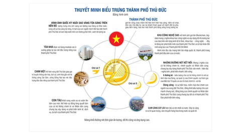 TP Thủ Đức công bố biểu trưng riêng - Ảnh 2. TP Thủ Đức công bố biểu trưng riêng - Ảnh 2.