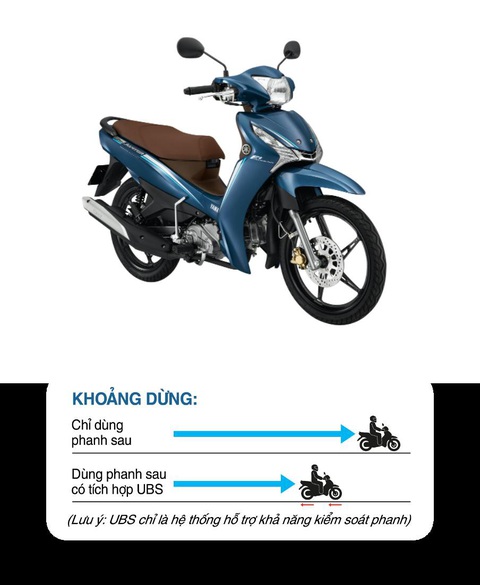 Jupiter Finn - mẫu xe số trang bị hệ thống phanh kết hợp UBS tại Việt Nam - Ảnh 2. Jupiter Finn - mẫu xe số trang bị hệ thống phanh kết hợp UBS tại Việt Nam - Ảnh 2.
