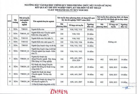 Thêm nhiều trường đại học ở Hà Nội công bố điểm sàn xét tuyển - Ảnh 3. Thêm nhiều trường đại học ở Hà Nội công bố điểm sàn xét tuyển - Ảnh 3.