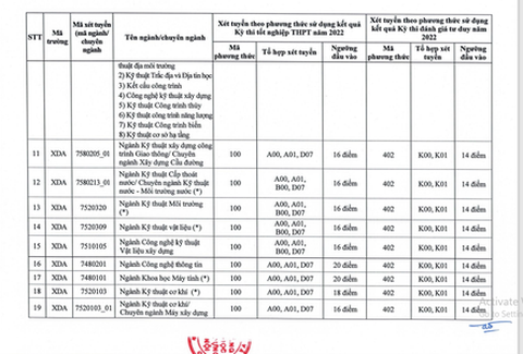 Thêm nhiều trường đại học ở Hà Nội công bố điểm sàn xét tuyển - Ảnh 4. Thêm nhiều trường đại học ở Hà Nội công bố điểm sàn xét tuyển - Ảnh 4.