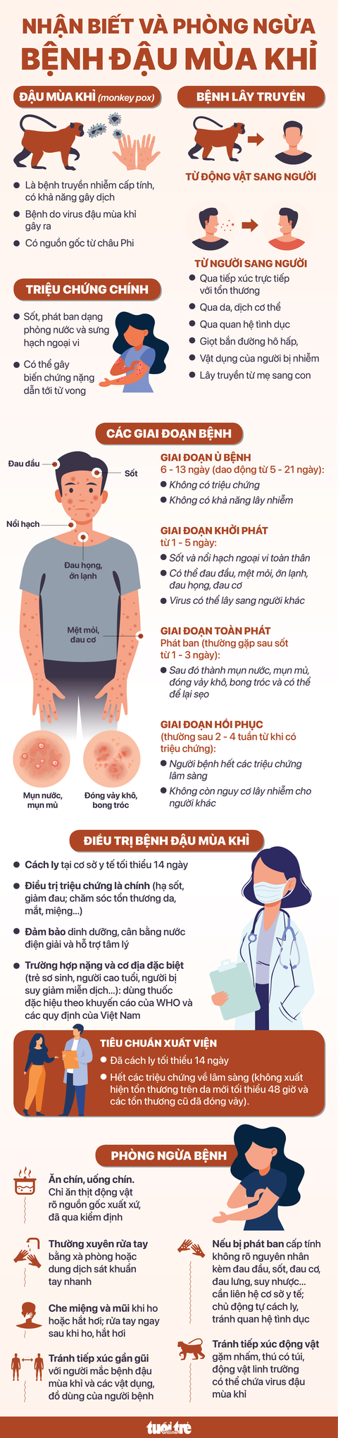 Ghi nhận ca bệnh đậu mùa khỉ: Bộ Y tế đề nghị xác định nguồn lây, tăng cường phòng bệnh - Ảnh 3. Đồ họa: NGỌC THÀNH