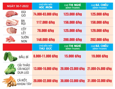 Giá cả hằng ngày 30-7: Đặc sản nhãn lồng Hưng Yên vào vụ, giá bán cao hơn năm ngoái - Ảnh 5. Giá cả hằng ngày 30-7: Đặc sản nhãn lồng Hưng Yên vào vụ, giá bán cao hơn năm ngoái - Ảnh 5.
