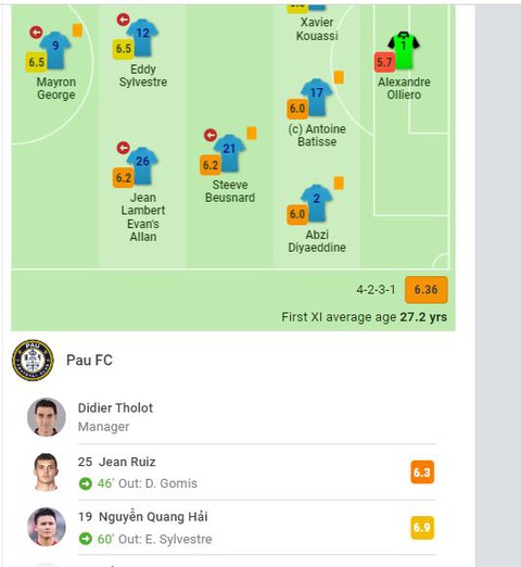 Quang Hải được 6,9 điểm, cao thứ hai trong đội Pau FC ở trận ra mắt tại Ligue 2 - Ảnh 3. Quang Hải được 6,9 điểm, cao thứ hai trong đội Pau FC ở trận ra mắt tại Ligue 2 - Ảnh 3.