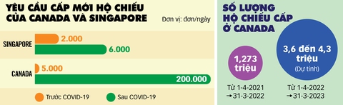 Cấp hộ chiếu mới ở các nước: Có nơi dựng lều chờ xuyên đêm - Ảnh 2. Cấp hộ chiếu mới ở các nước: Có nơi dựng lều chờ xuyên đêm - Ảnh 2.