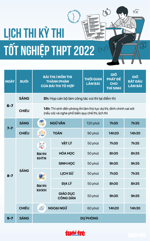 Đề thi toán kỳ thi tốt nghiệp THPT 2022 - Ảnh 19. Đề thi toán kỳ thi tốt nghiệp THPT 2022 - Ảnh 19.