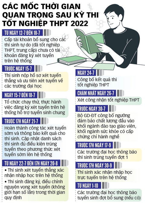 Đổi mới đề thi để thay đổi dạy học - Ảnh 6. Đổi mới đề thi để thay đổi dạy học - Ảnh 6.