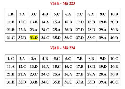 Gợi ý bài giải môn vật lý kỳ thi tốt nghiệp THPT 2022 - Ảnh 8.