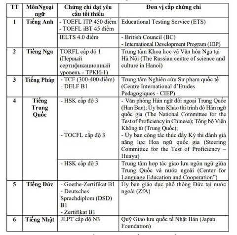 Chiều nay 8-7, thí sinh thi tốt nghiệp THPT môn cuối - Ảnh 3. Chiều nay 8-7, thí sinh thi tốt nghiệp THPT môn cuối - Ảnh 3.
