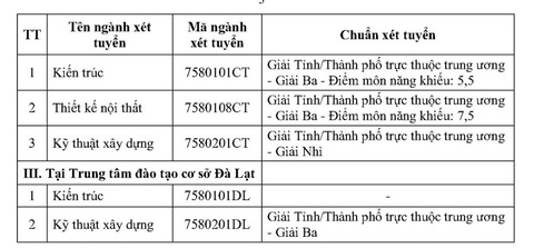 Trường ĐH Kiến trúc TP.HCM công bố kết quả xét tuyển 3 phương thức - Ảnh 3. Trường ĐH Kiến trúc TP.HCM công bố kết quả xét tuyển 3 phương thức - Ảnh 3.